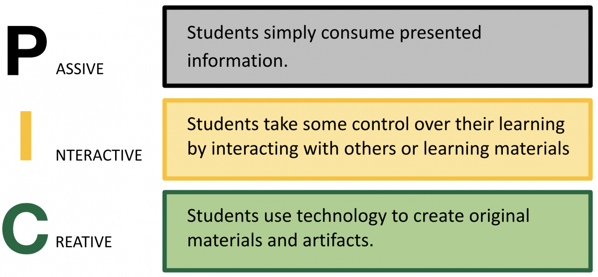 PIC framework graphic