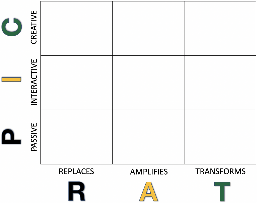 PIC/RAT Framework graphic template