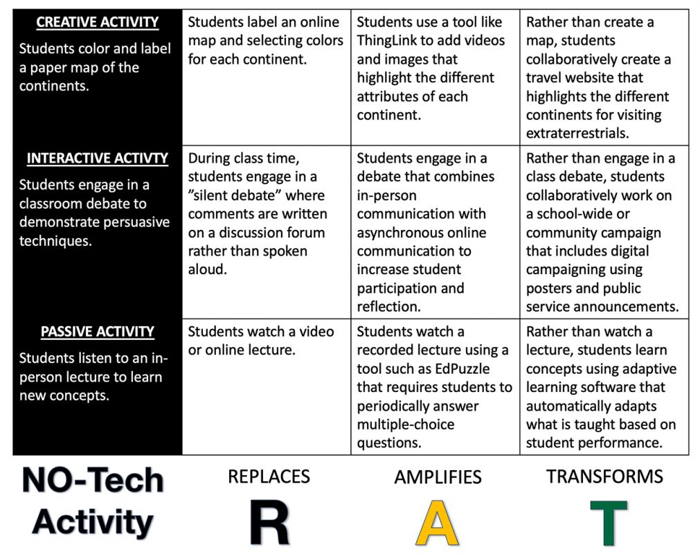 RAT framework graphic