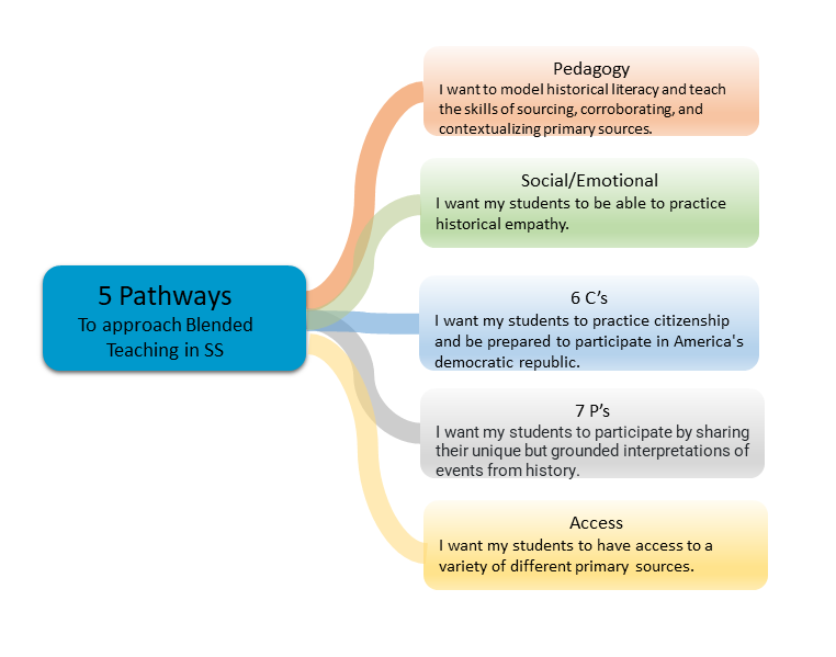 Social Studies 5 Pathways