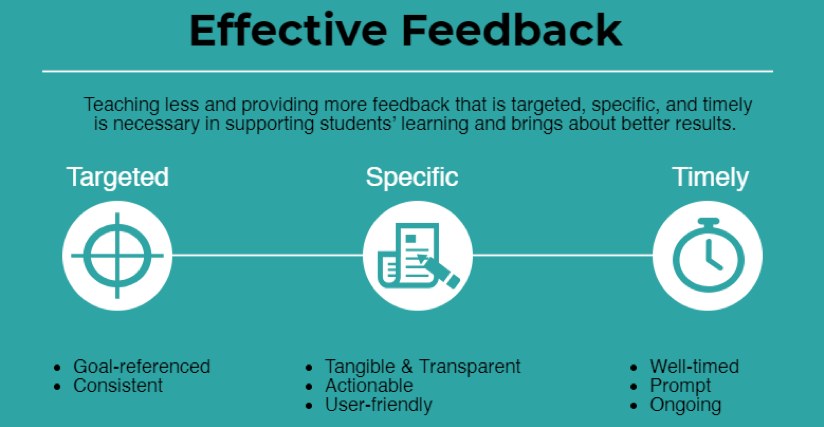 Infographic showing the qualities of effective feedback.