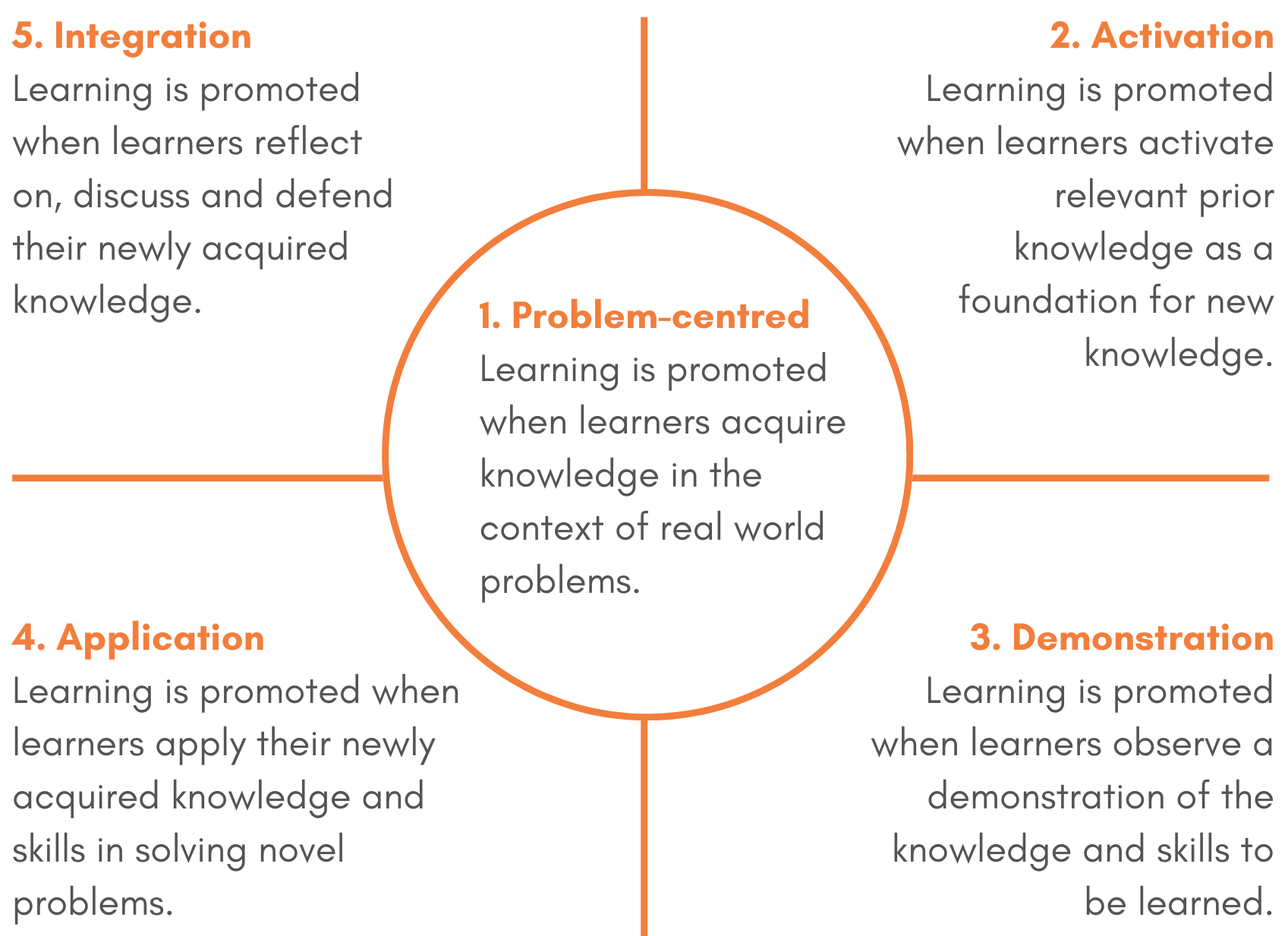 EdTech Books, image size:1697x1233