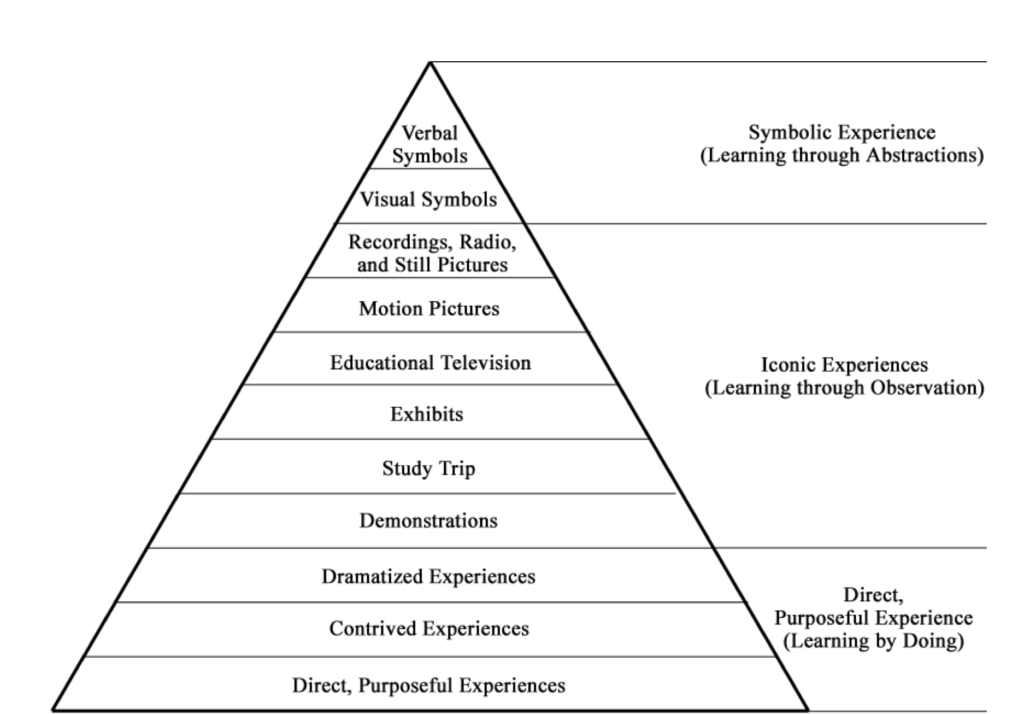 direct purposeful experience essay