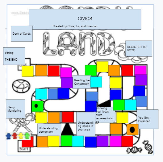 CivicsLand is a copy of candyland but with different obstacles like gerrymandering and polarizing politics