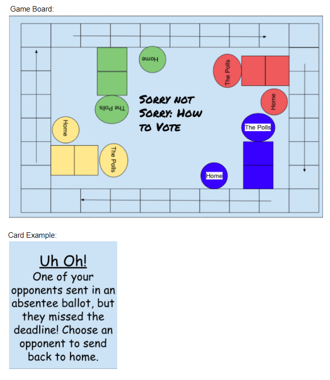 Image of the Sorry board game but at the end of each route it says "the polls" and the example card says "uh oh! one of your opponents sent in an absentee ballot, but they missed the deadline. Choose an opponent to send back to home"