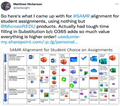 A screenshot of a Tweet that features an image about a table that includes the SAMR model and different types of instruction with some examples of tools that can work with every type of the SAMR model. The title of the table is Alignment for Student Choice on Assignments in Office365