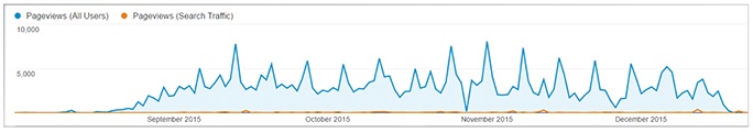 Web traffic is shown from within the course and from external sources