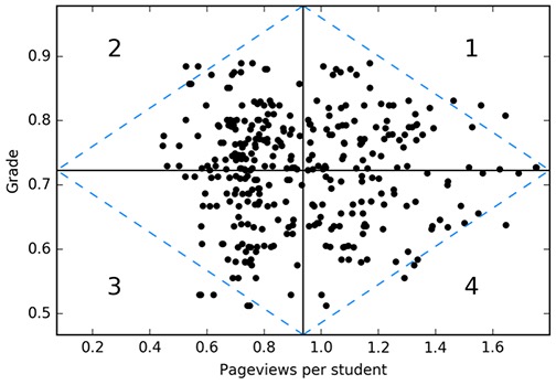 Scatterplot of all resources. The dashed blue line indicates an additive z-score greater than three, which is our cutoff point for resource identification