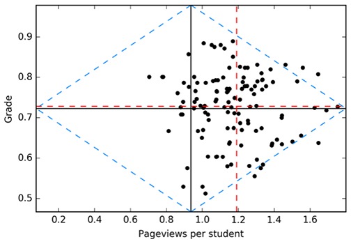 Scatterplot for Reading Pages