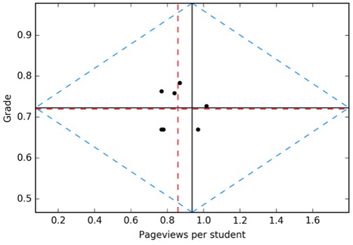 Simulation Pages