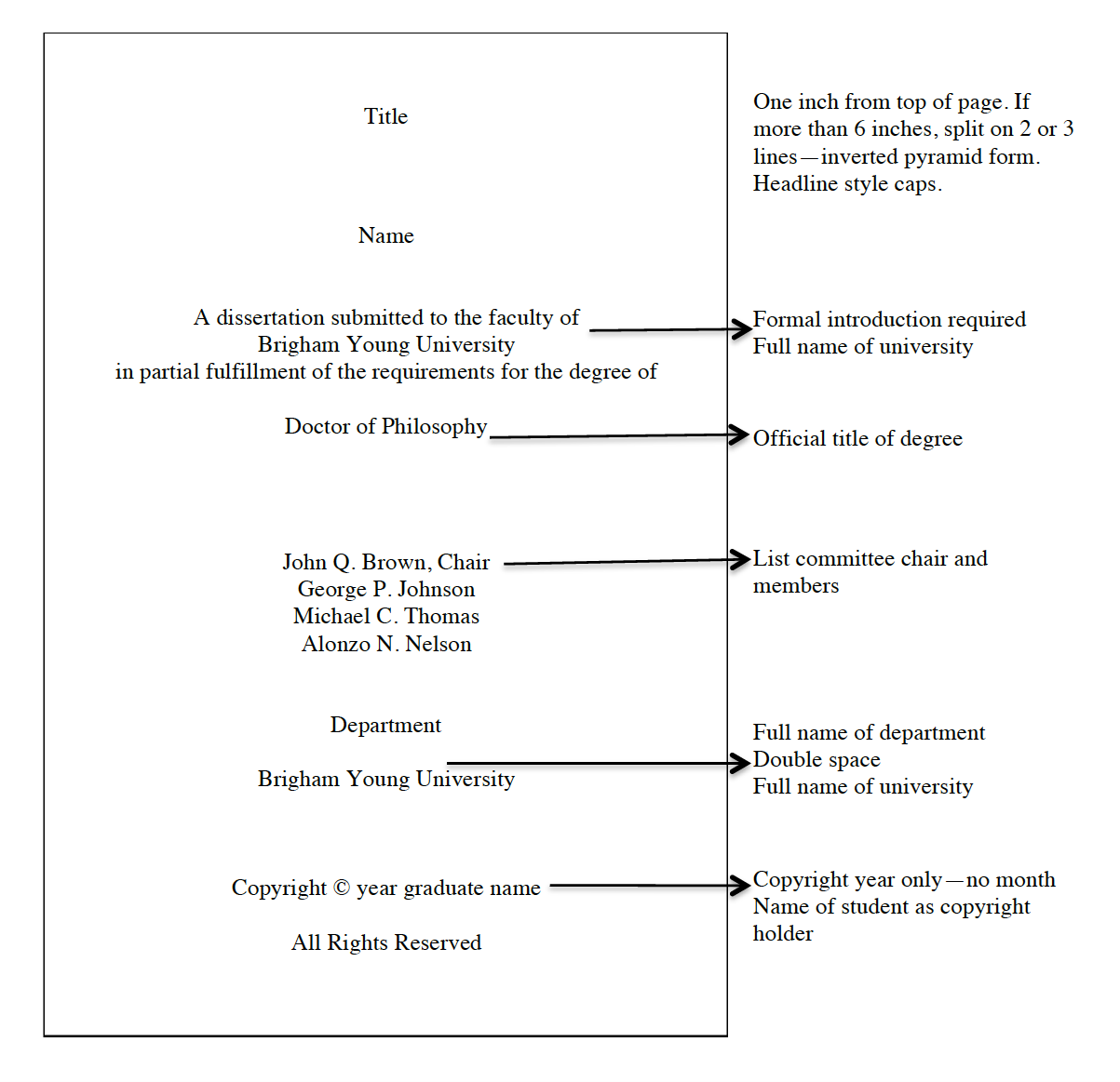 BYU title page example