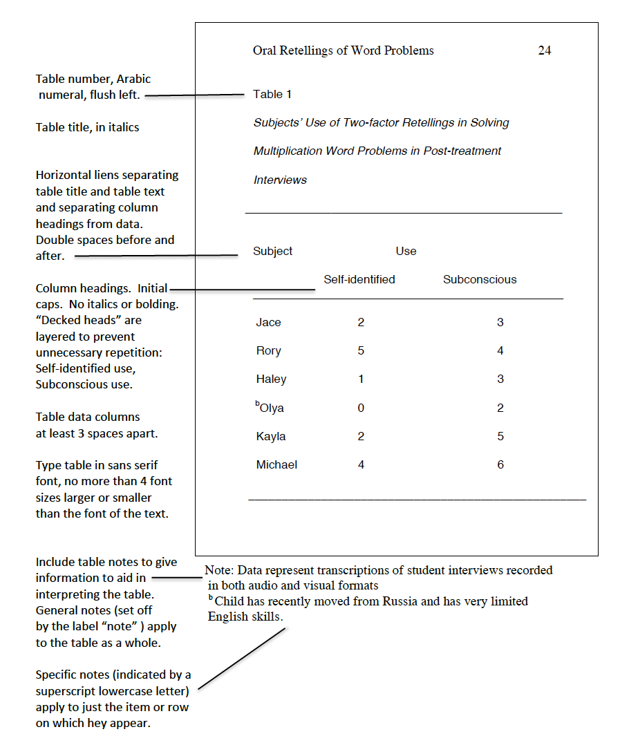 Table structure