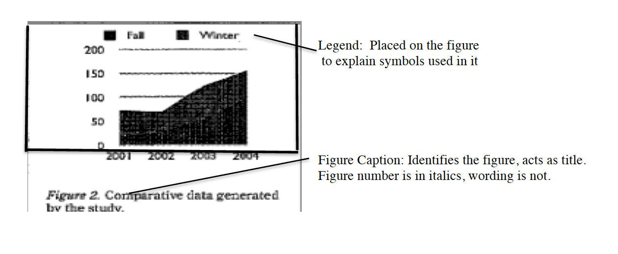 a chart with legend and caption