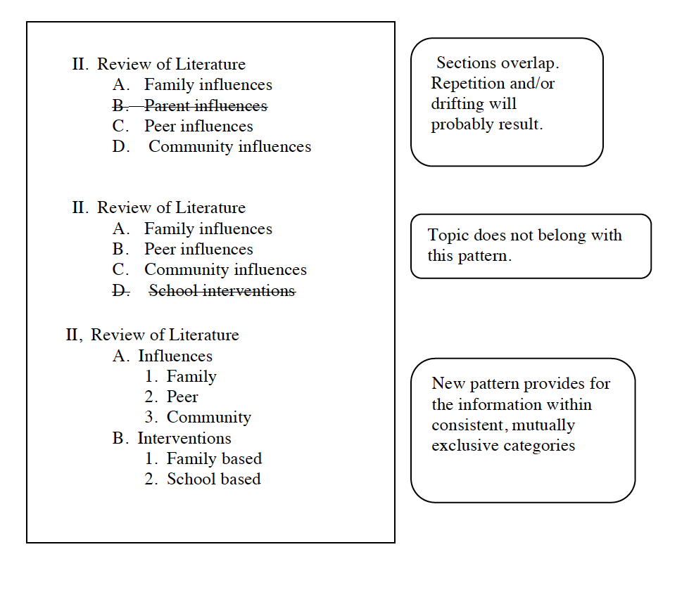 review of lit example