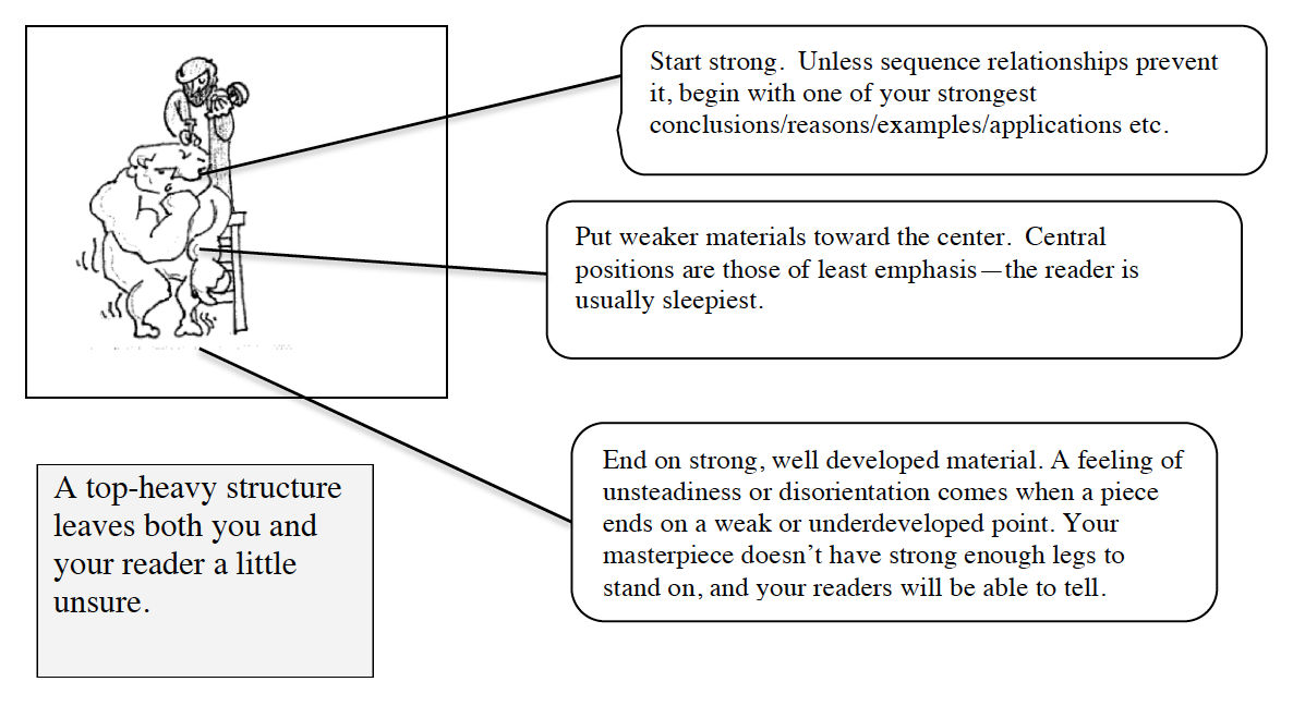 A top-heavy structure leaves both you and your reader a little unsure.