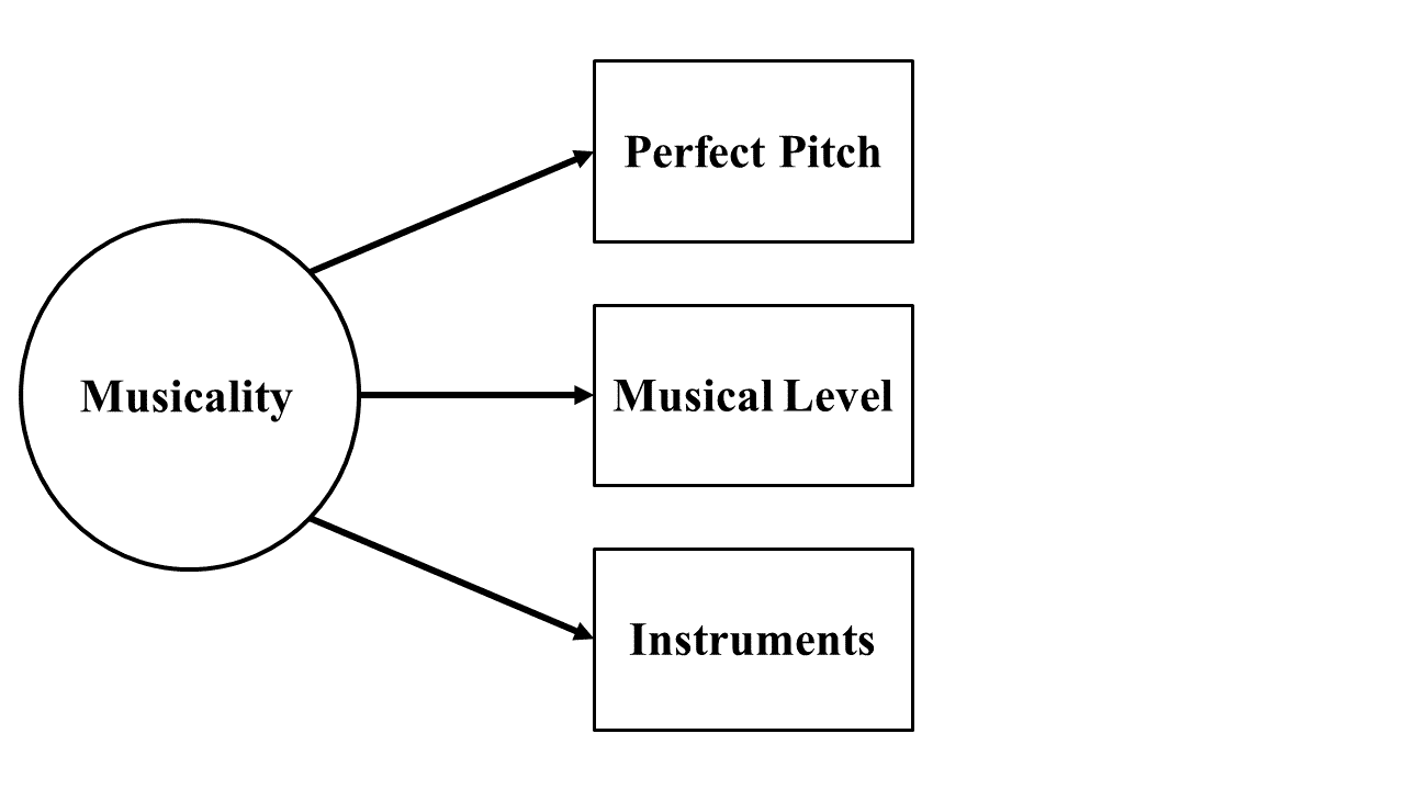 example path diagram