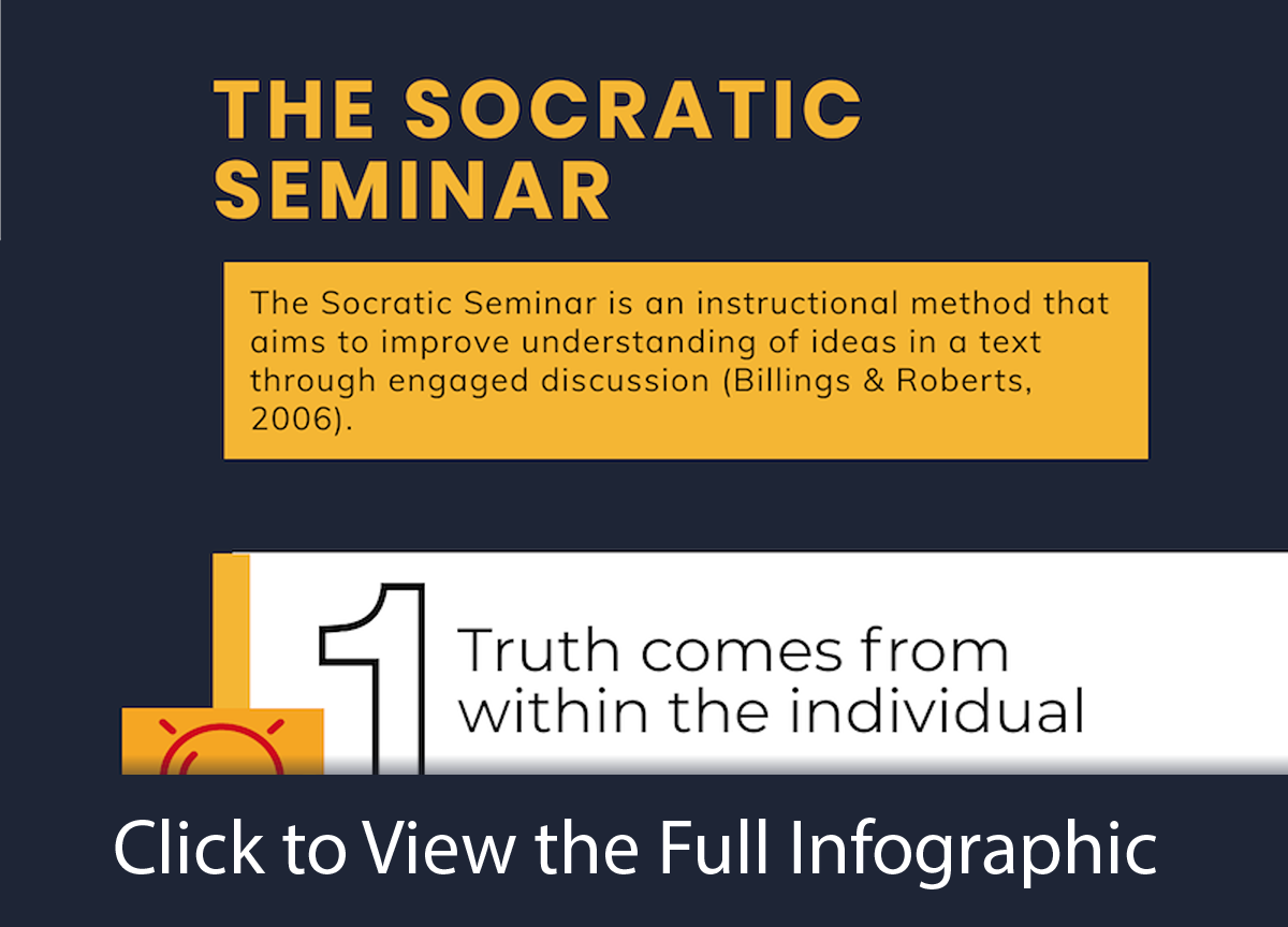 Infographic describing the Socratic seminar