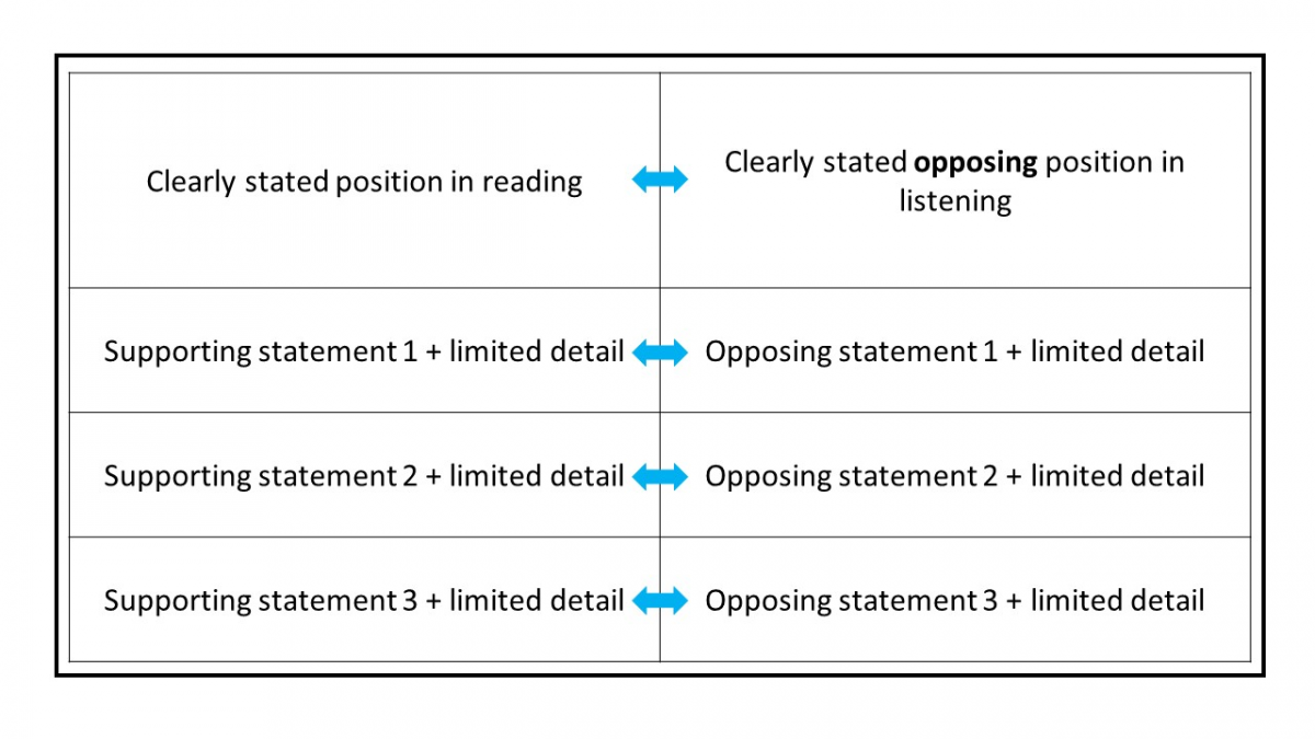 TOEFL Structure