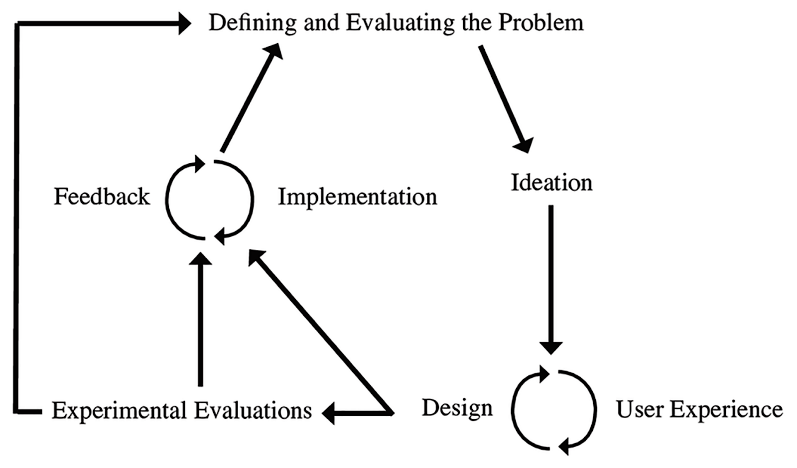 The Design Implementation Framework