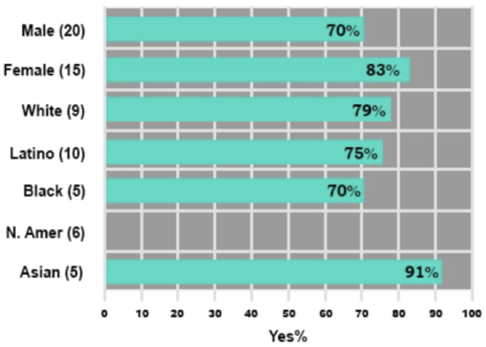 Horizontal bar chart