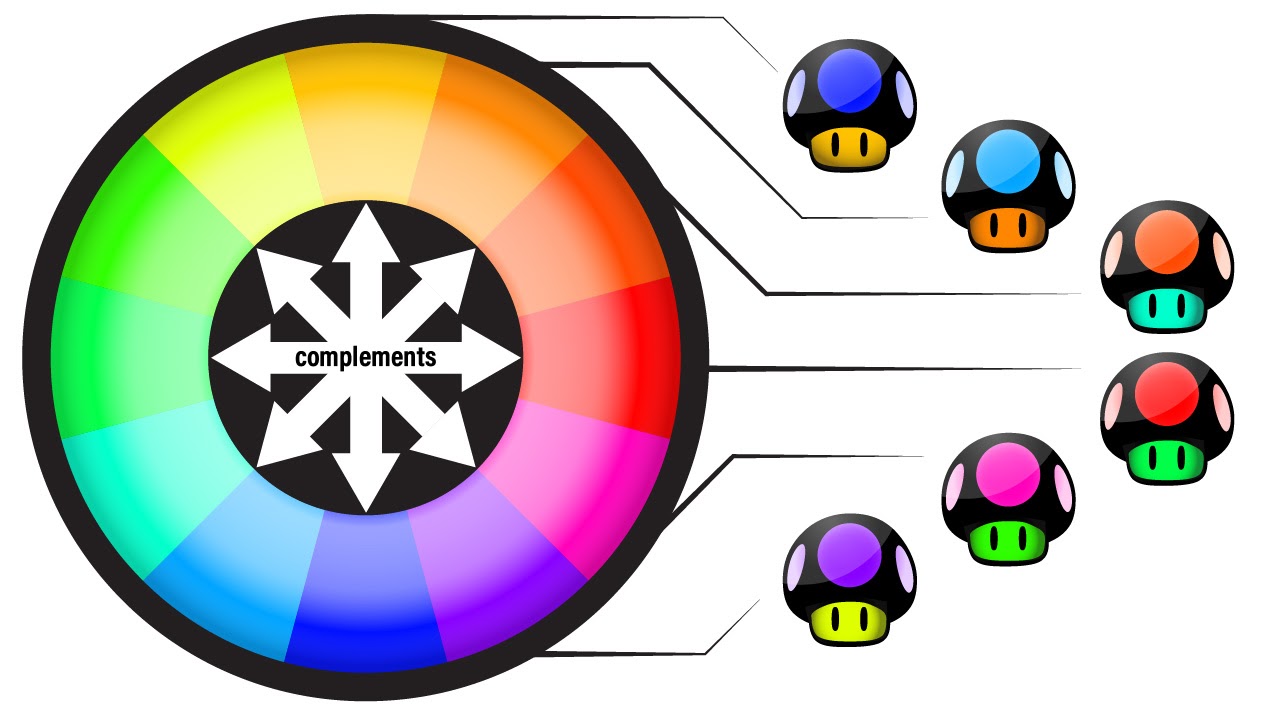 Color wheel with complementary colors