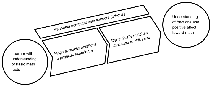 Theory of change in bounce diagram