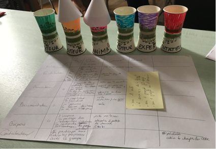 Collaborative prototyping with paper and cups