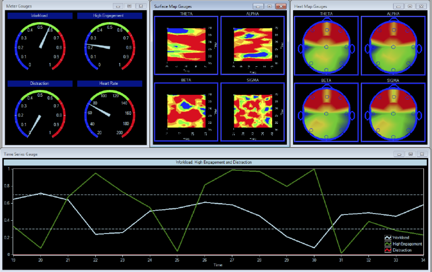 EEG Output