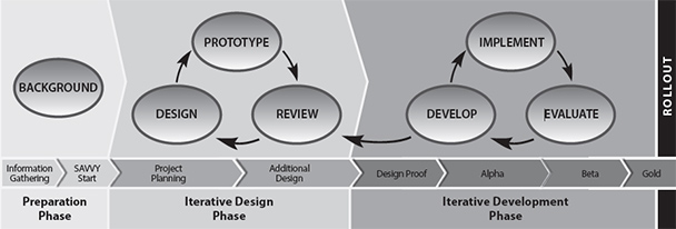 Sucessive Approximation Model Verison 2 Diagram