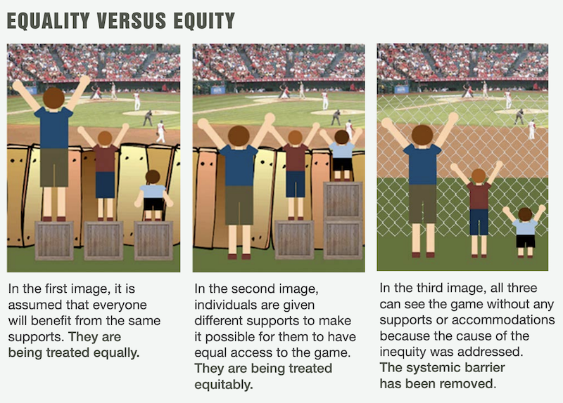 Image of three kids trying to watch a baseball game with a fence in the way. Image indicates that removing the fence opens up access to all.