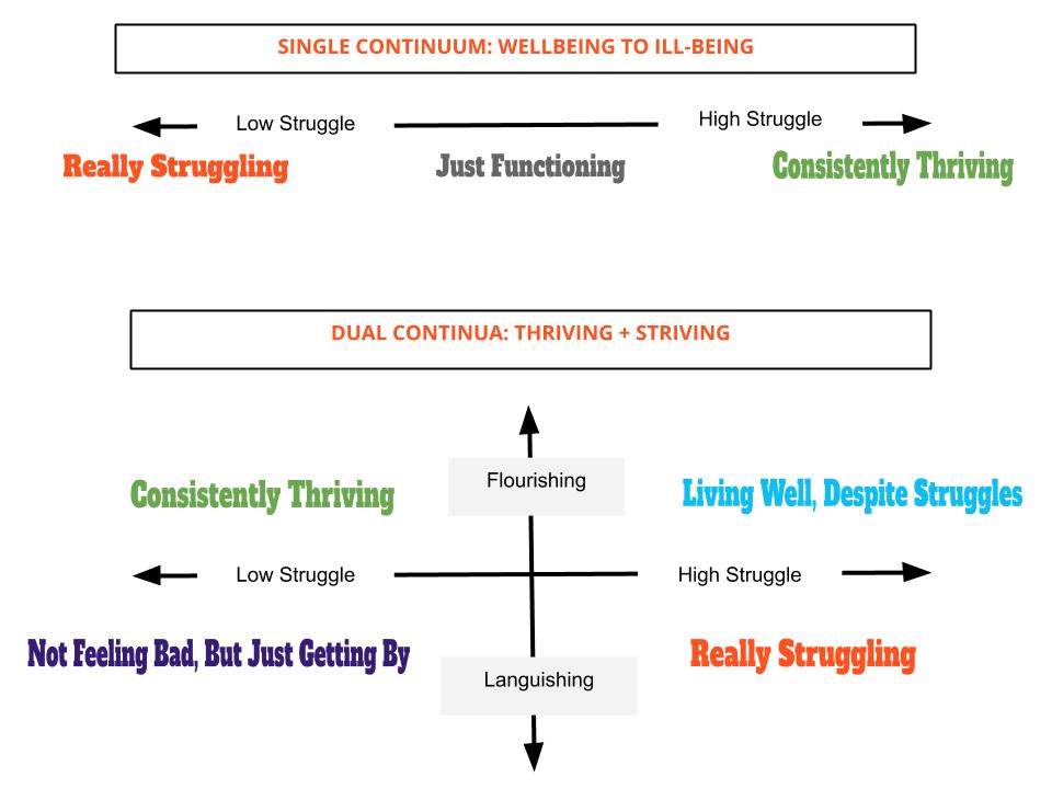 dual_model_of_wellbeing.png