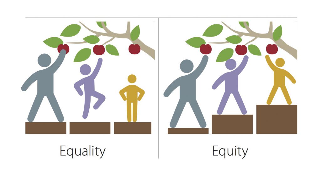 What does equity mean for “open”? "Equity vs Equality"