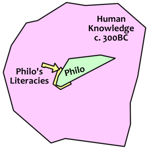 Philo's Knowledge