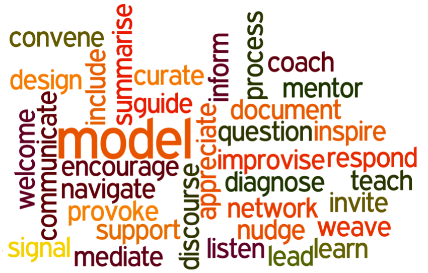 word cloud of online facilitation