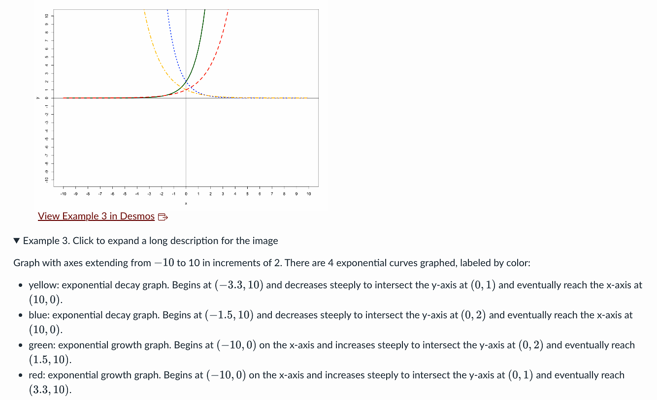 Graph of exponential and decay growth curves. A Desmos link and extended description in an accordion appear below the graph. Full text description above image.