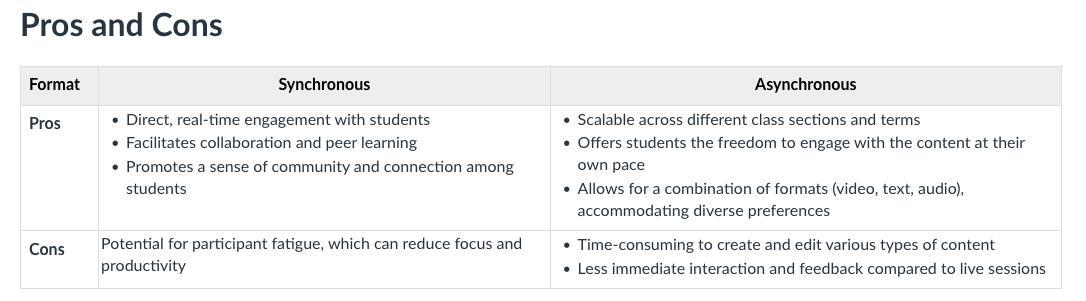 Table of pros and cons for synchronous vs. asynchronous learning formats