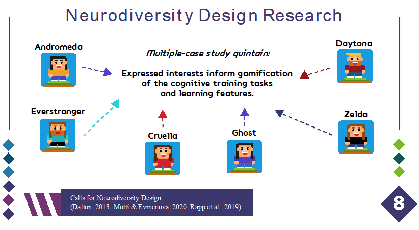 This figure shows the focus of the study in the middle of the screen with arrows pointing from each particpiant avatar to the middle. The focus of the study is the expressed interests of each participant that inform the design or gamification of the cognitive training tasks and learning features of the game.