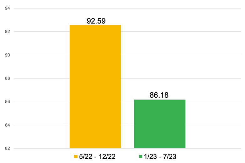 A graph of a number of people
AI-generated content may be incorrect.