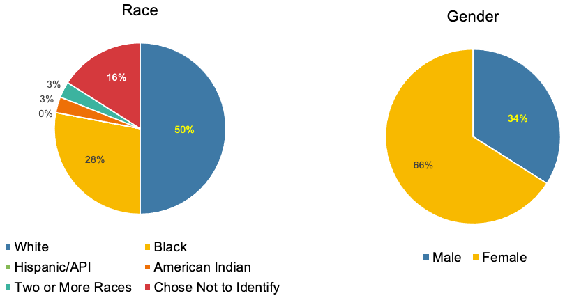 A pie chart of different colors
AI-generated content may be incorrect.