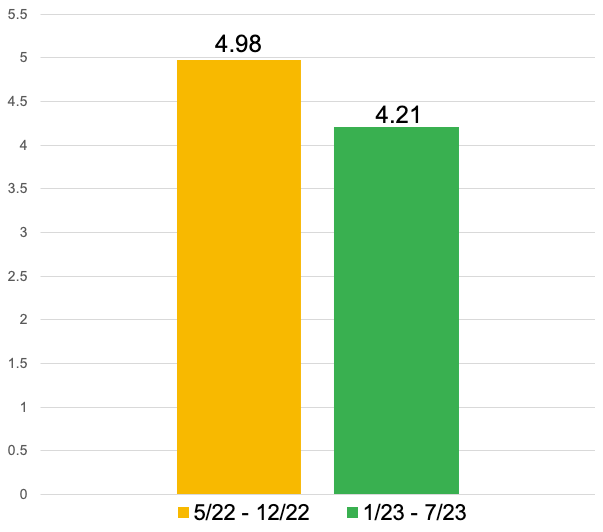 A graph of a number of people
AI-generated content may be incorrect.