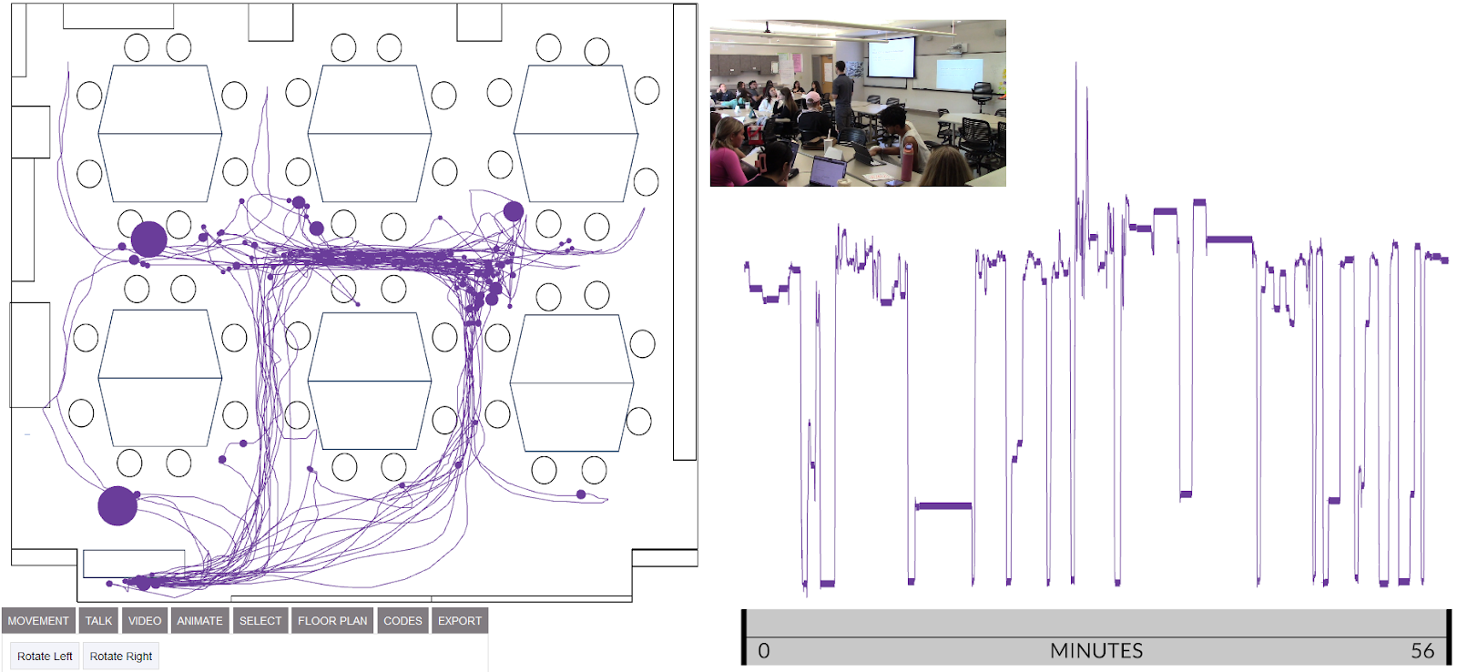 This figure is a screenshot taken of teacher movement using interaction geography. On the left, is a floorpan of the classroom set up for students to be able to work together in groups. The movement of the teacher in this classroom is documented by the purple lines on the floorpan. To the right of the floorpan is the teacher's movement documented across the time of the lesson. 