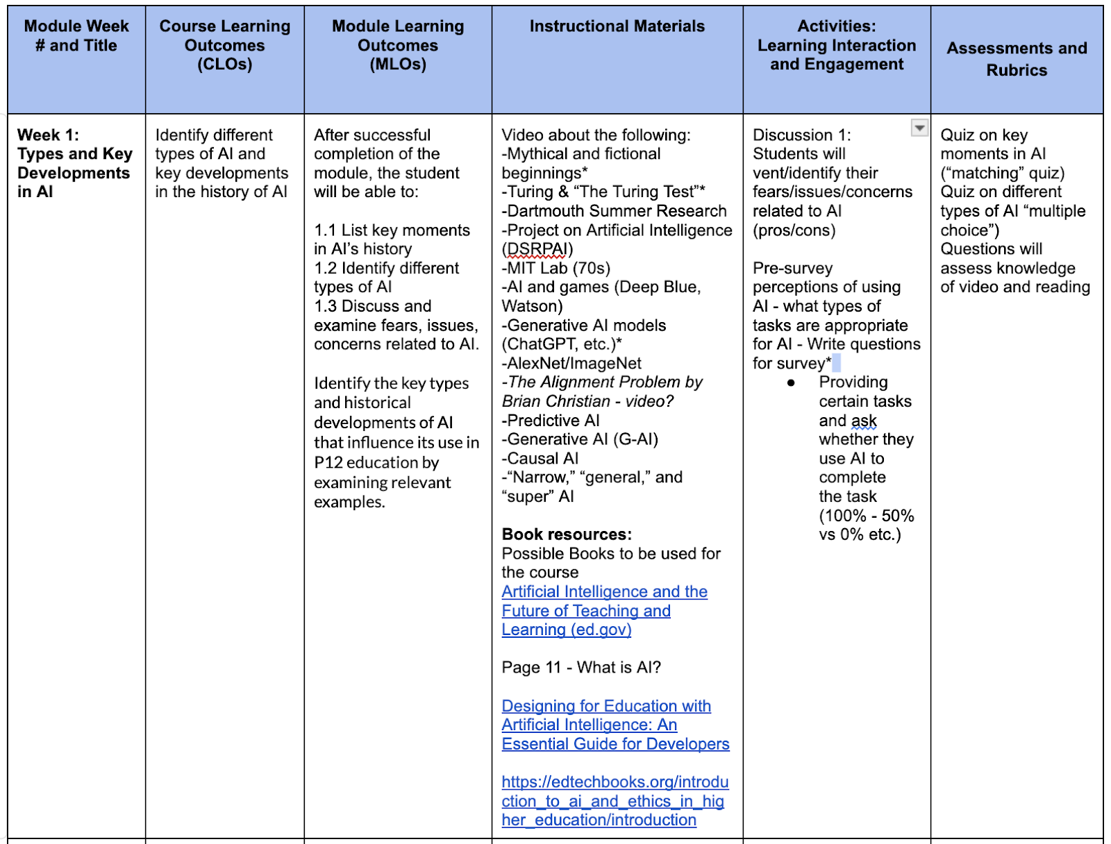 A table with text on it

AI-generated content may be incorrect.