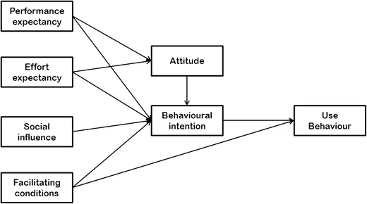 A diagram of a model