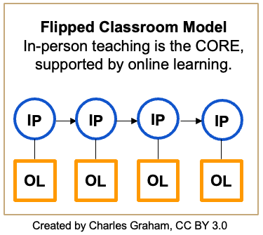 Flipped Classroom