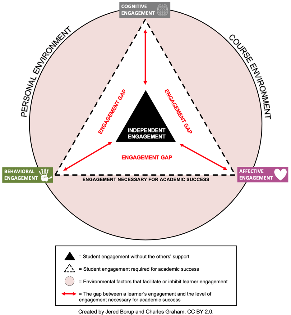 academic communities of engagement