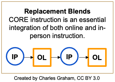 Replacement Blend