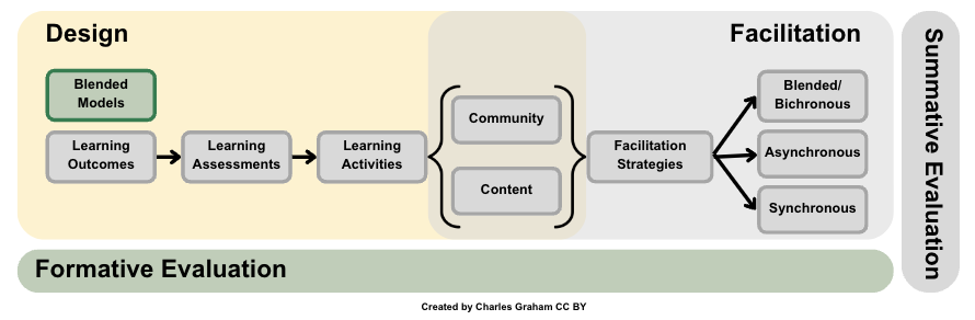 framework