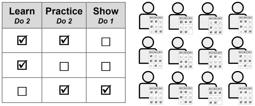 choice boards