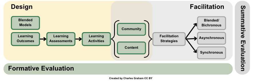 framework