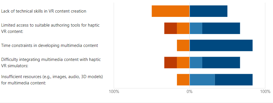 A screenshot of a graph
Description automatically generated